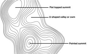 what are contour lines on a map: labelled contour diagram