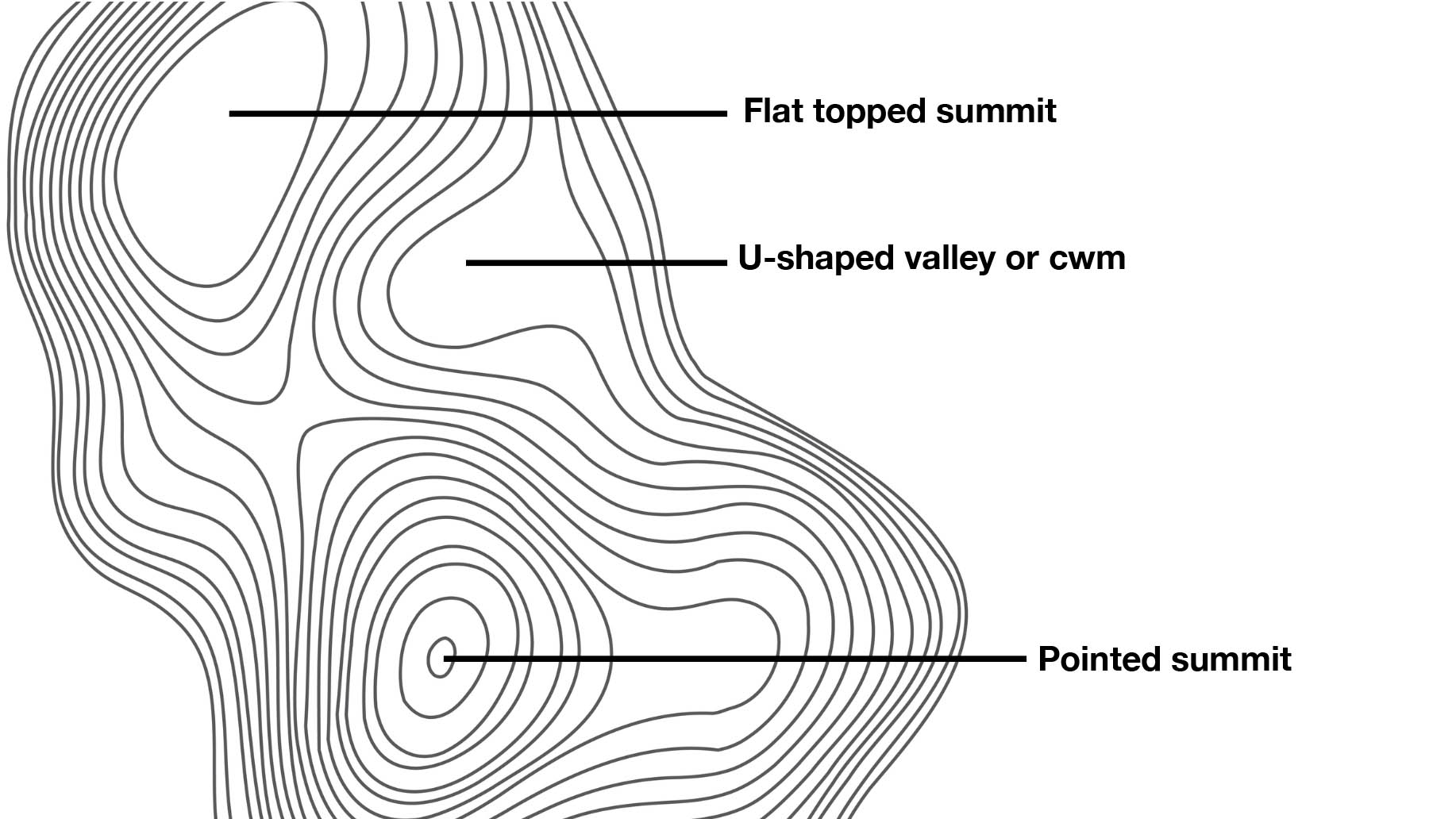 What are contour lines on a map? Plus, their use and origins | Advnture