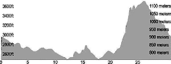 Mas o Menos course profile