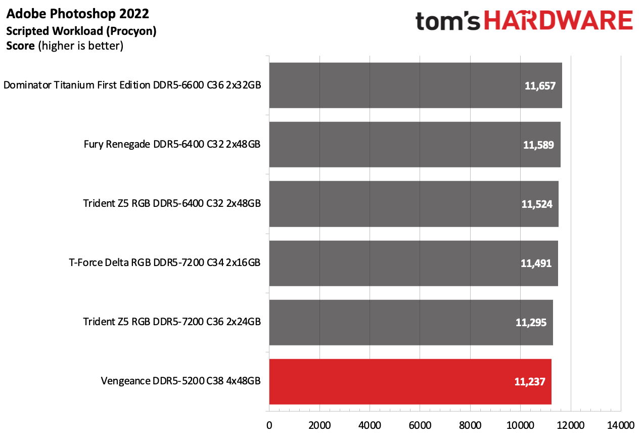 DDR5 Review
