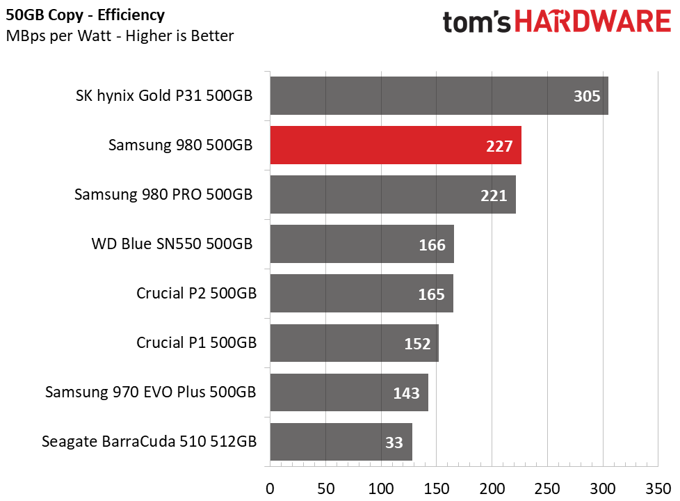 Samsung 980 (500GB)