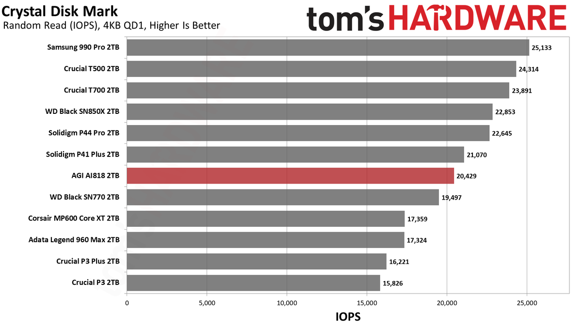 AGI AGI818 2TB SSD