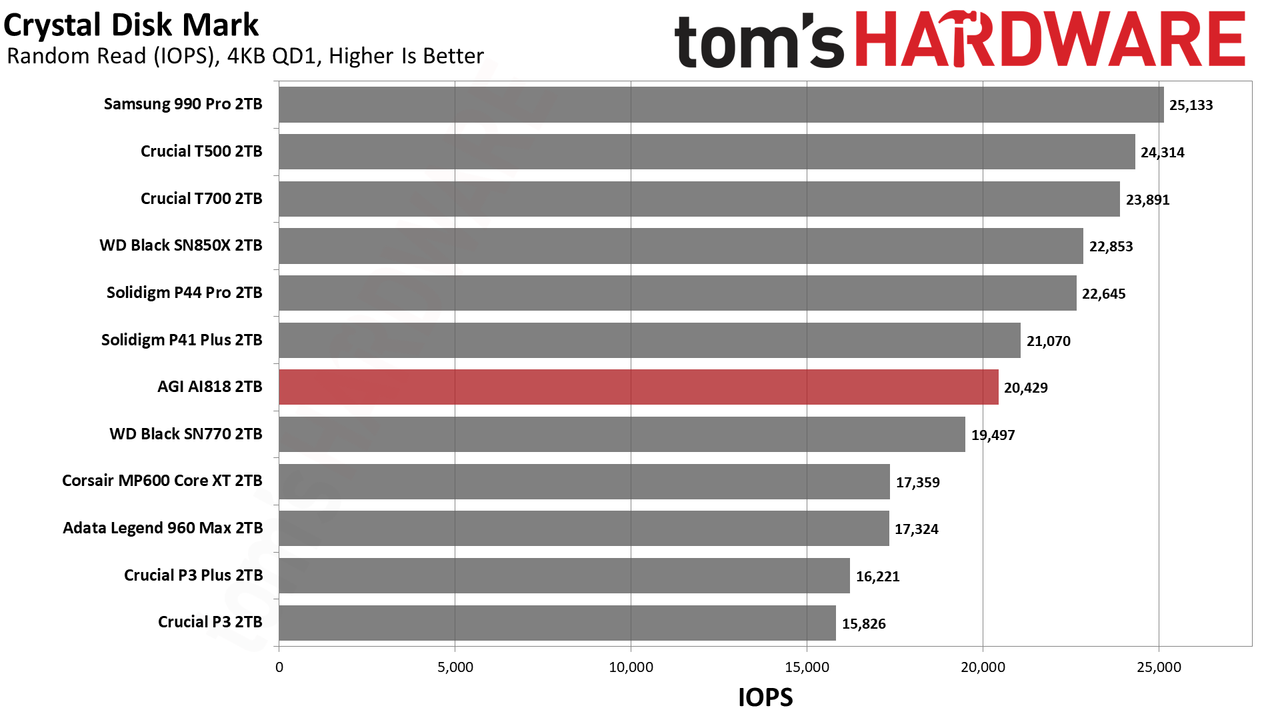 AGI AGI818 2TB SSD