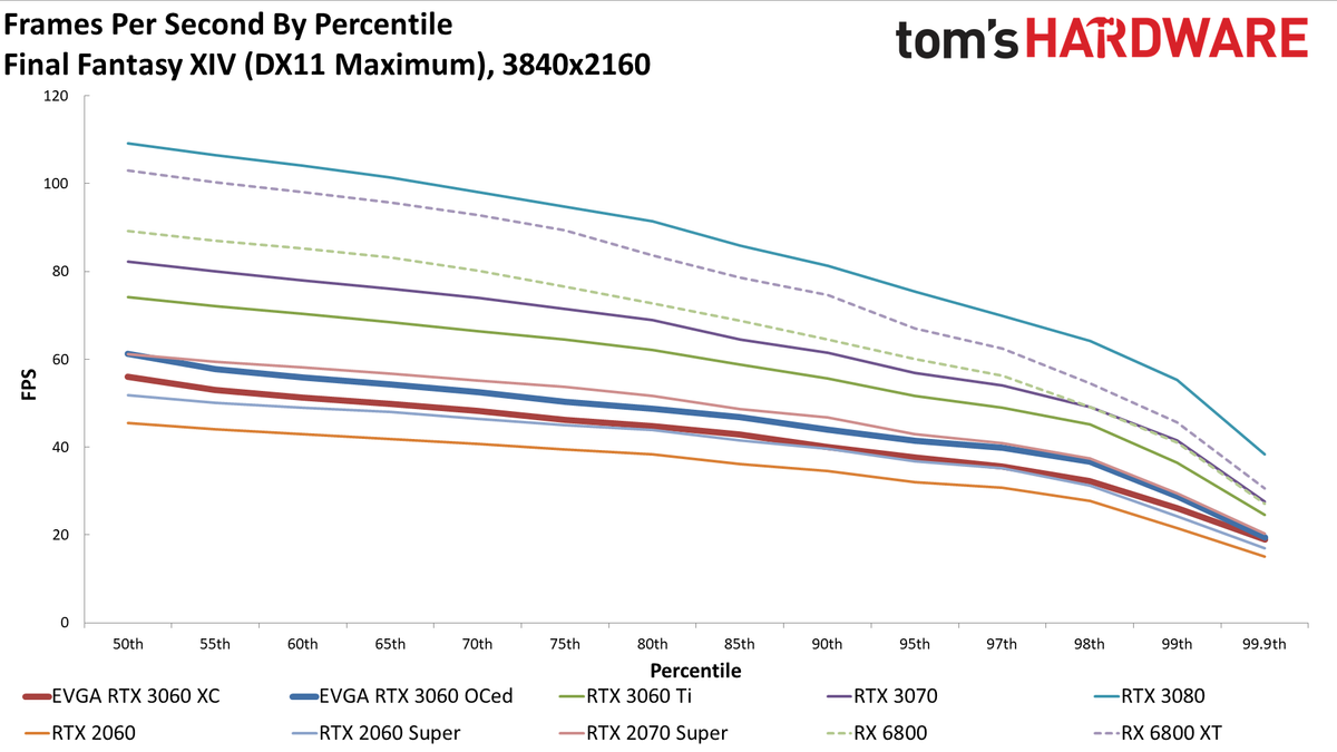 GeForce RTX 3060
