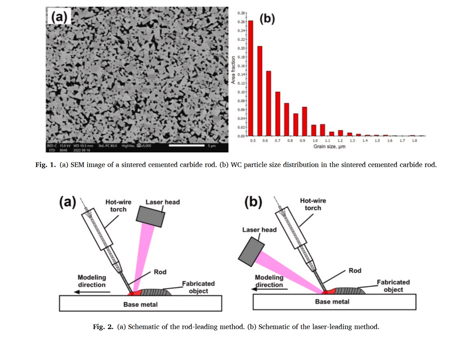 طباعة ثلاثية الأبعاد من كربيد التنجستن والكوبالت