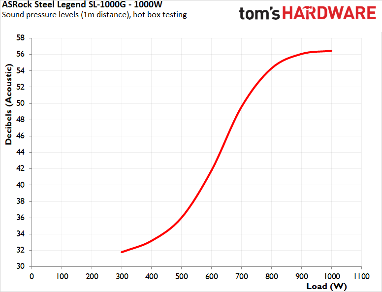 ASRock Steel Legend SL-1000G PSU