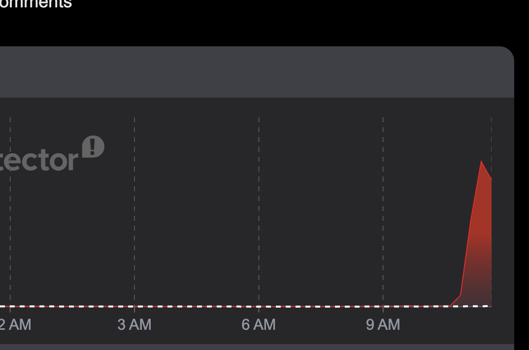 Downdetector reports