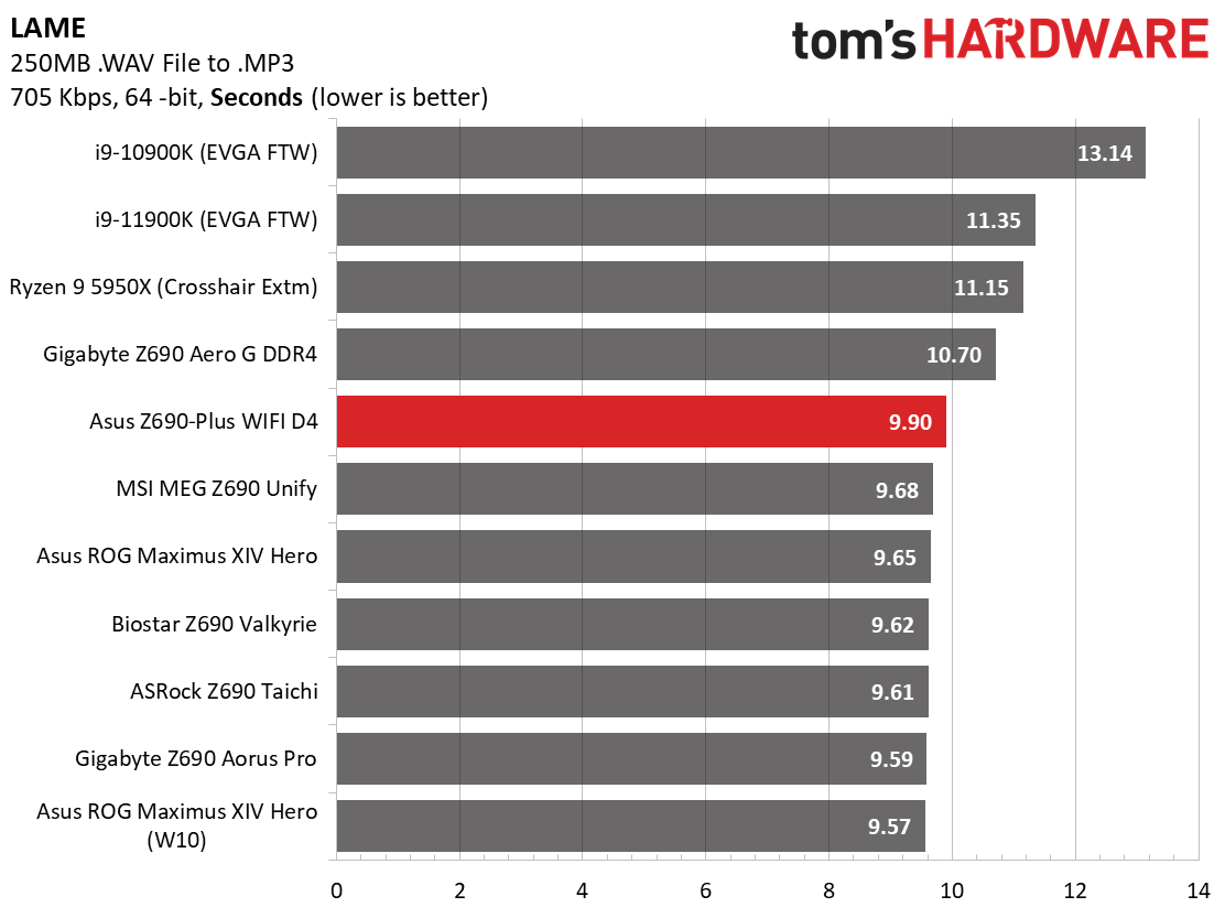 Asus TUF Gaming Z690-Plus WIFI D4