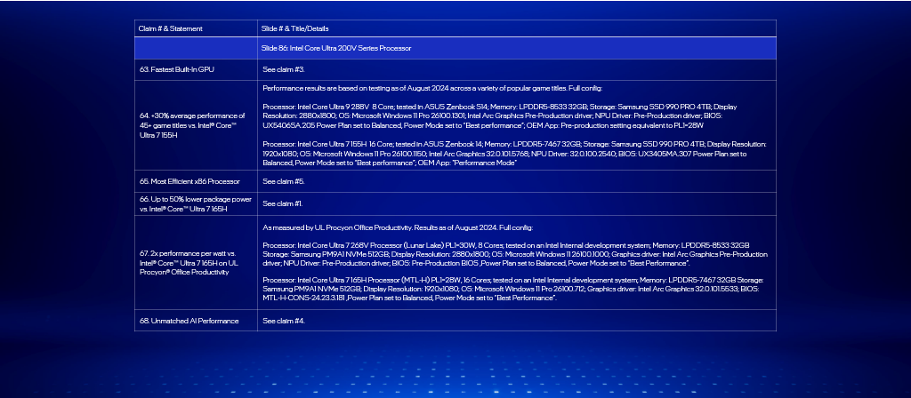 IFA 2024 - Test Notes