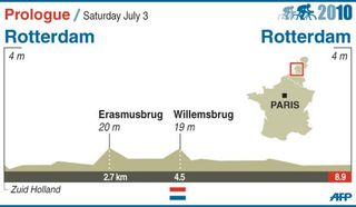 2010 TdF prologue profile