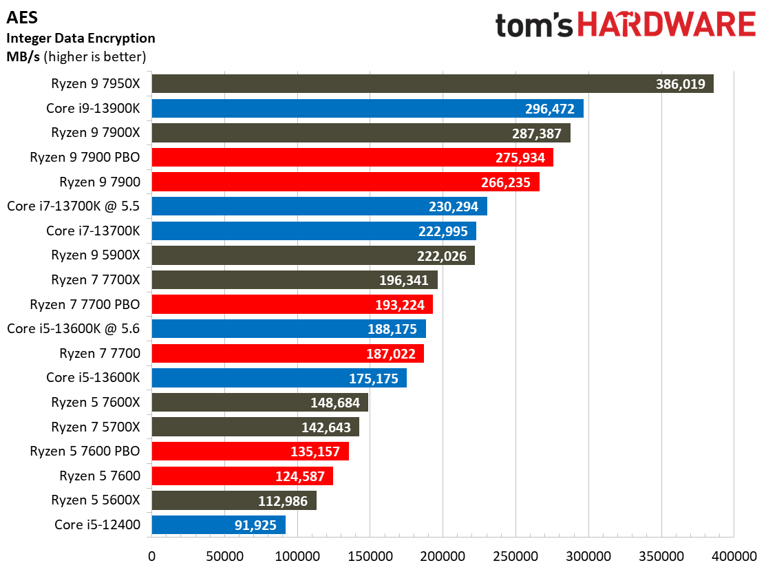 Ryzen 7000