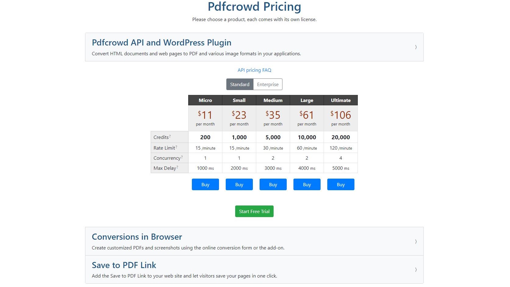API and WordPress Pricing