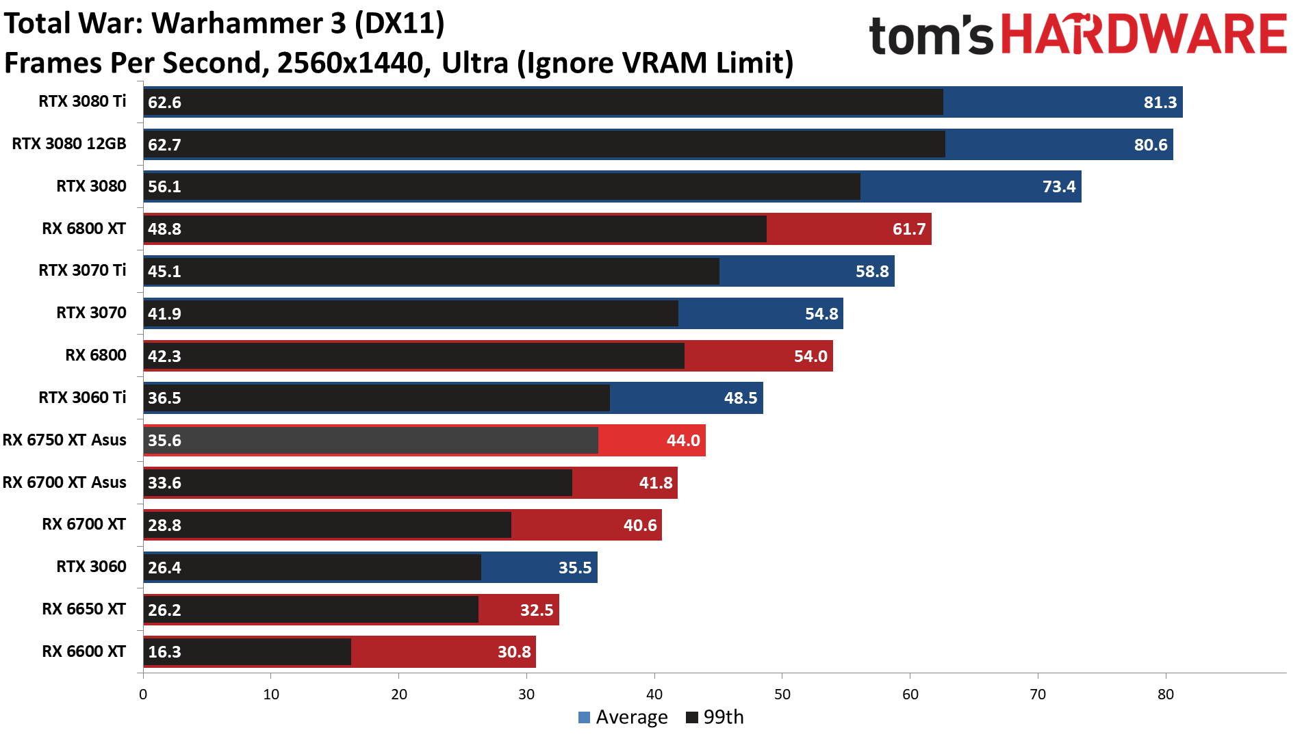 AMD Radeon RX 6750 XT