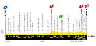 Stage 4 - Tour de France: Viviani gets his win on stage 4 in Nancy