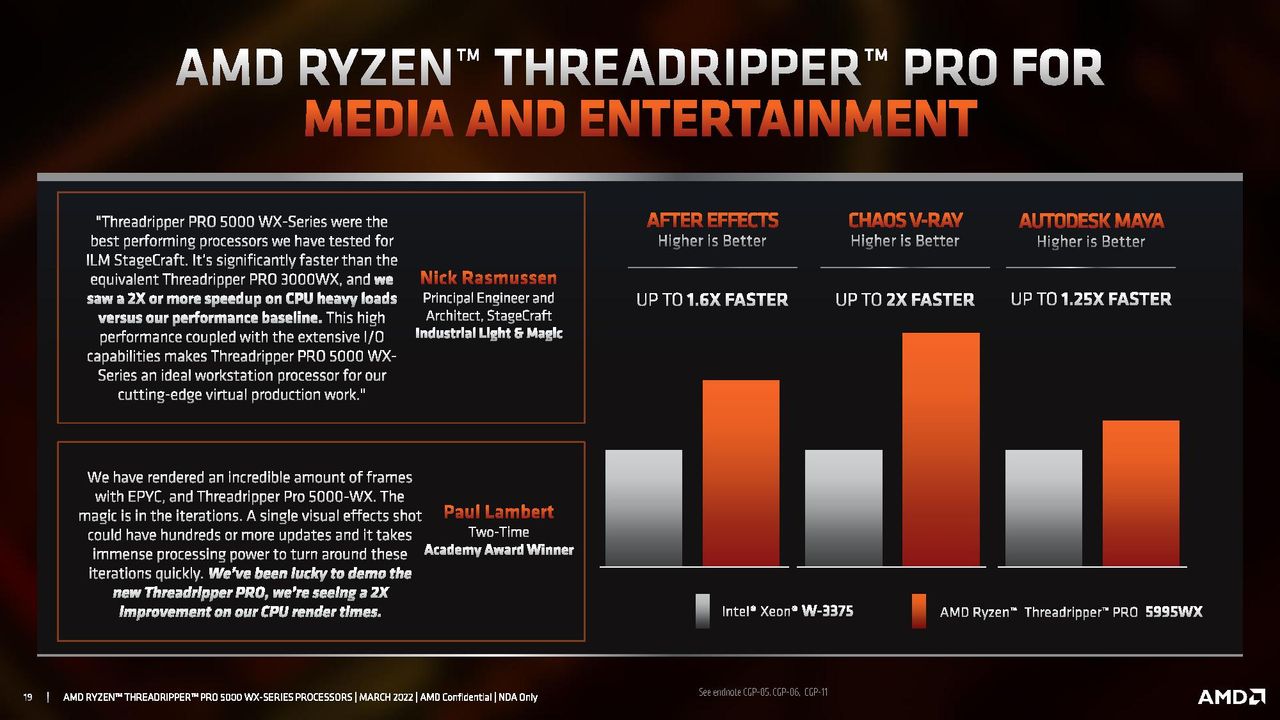 AMD Ryzen Threadripper Pro 5000 WX-Series Specifications
