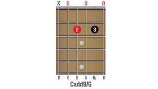 Open G min Chords