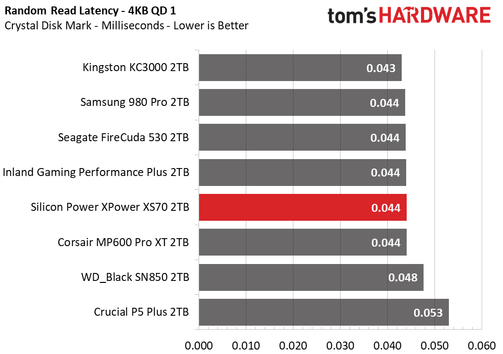 Silicon Power XPower XS70