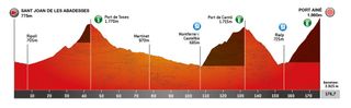 The route profile of stage 3 of the Volta a Catalunya