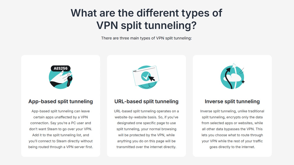 A screengrab from the Surfshark website in which three different types of VPN split tunneling are explained.