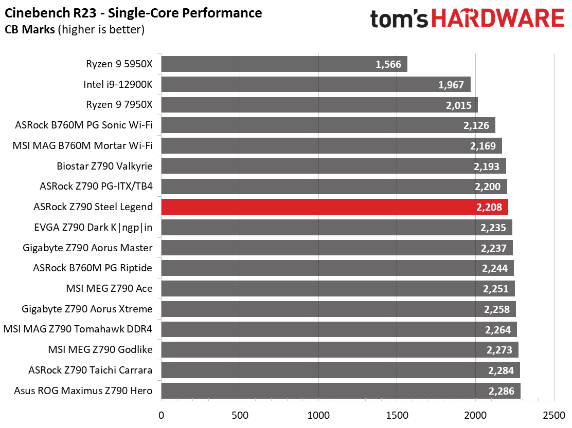 ASRock Z790 Steel Legend