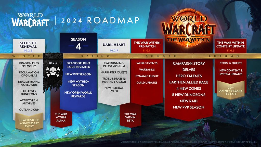Blizzard reveals the 2024 roadmap for World of Warcraft The War Within
