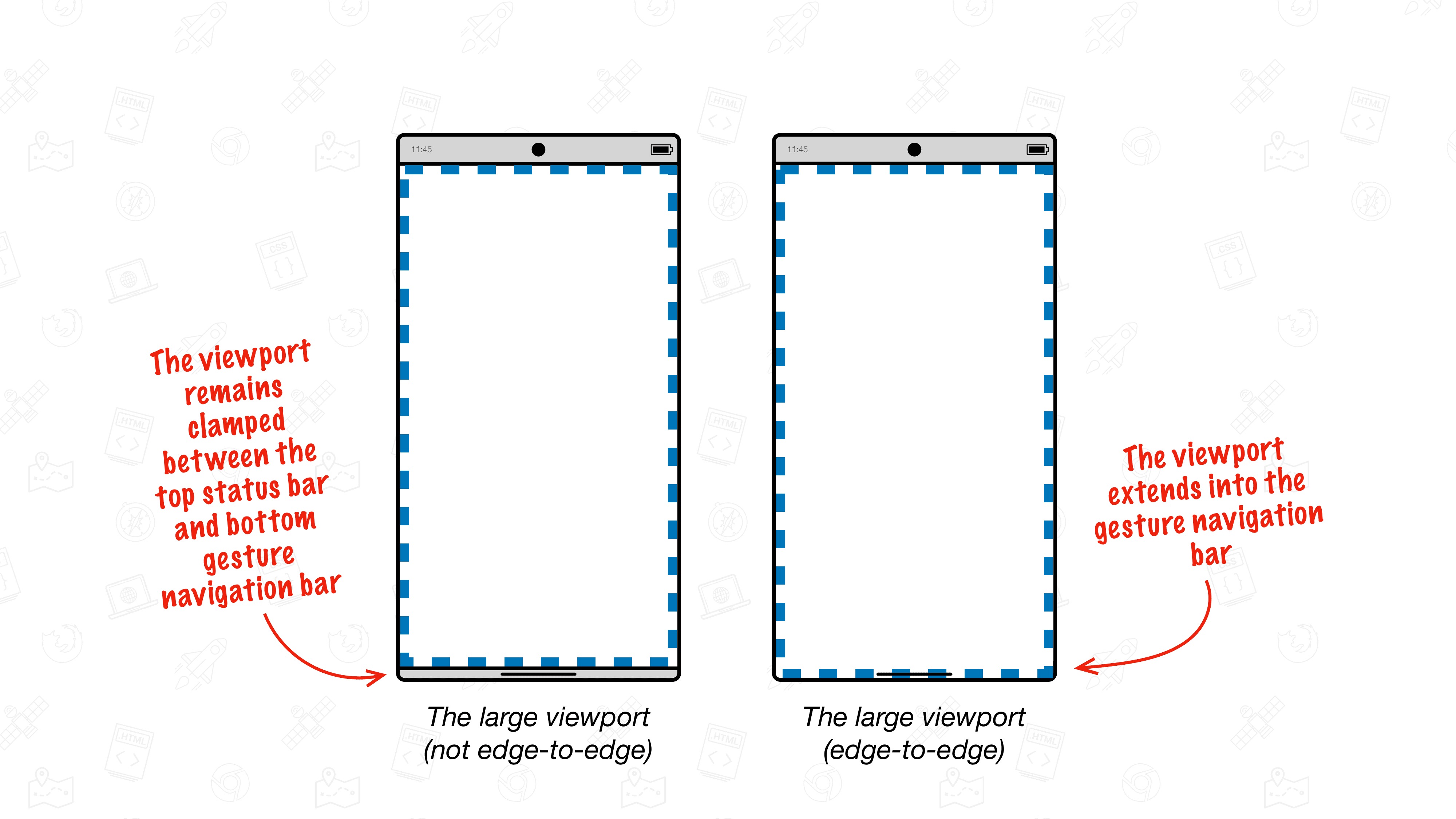 Visualizations of the viewport in Chrome that is not edge-to-edge and is edge-to-edge