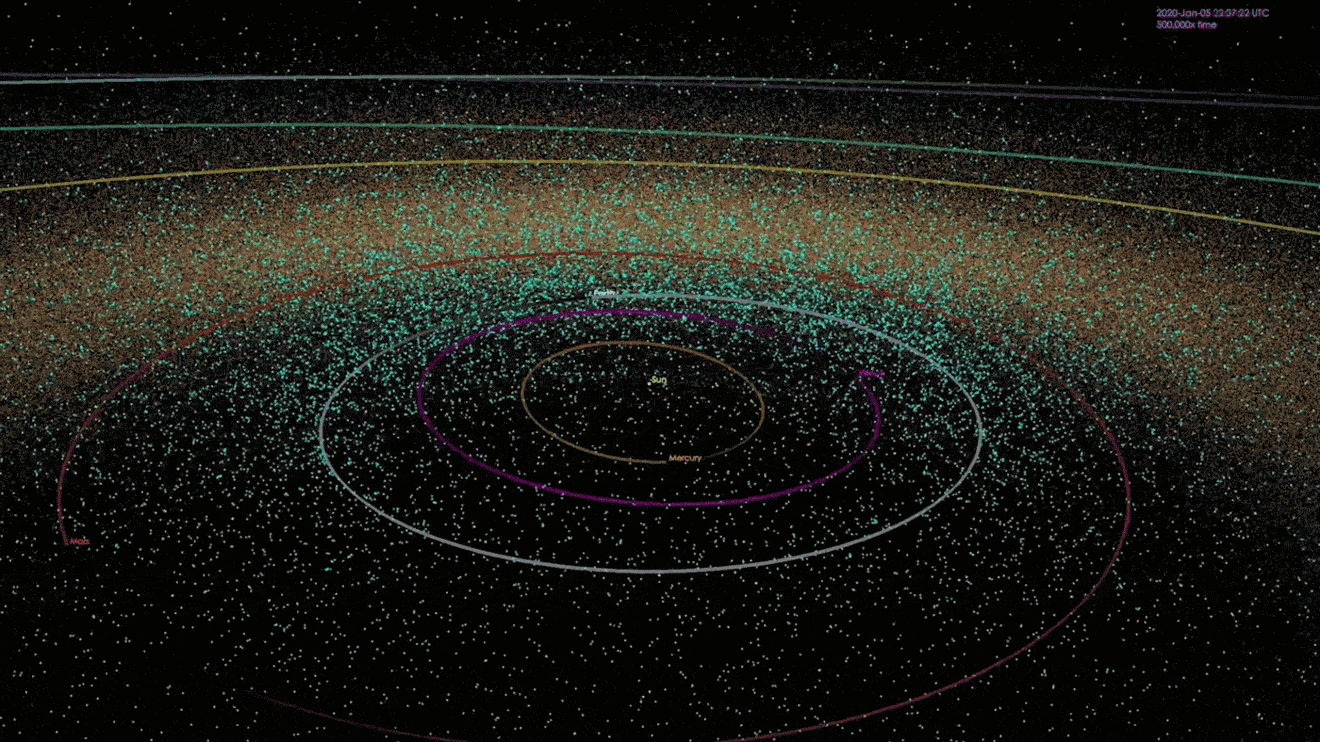 An animation showing the location of the near-Earth asteroids discovered as of January 2018; Earth's orbit is marked by the white line.