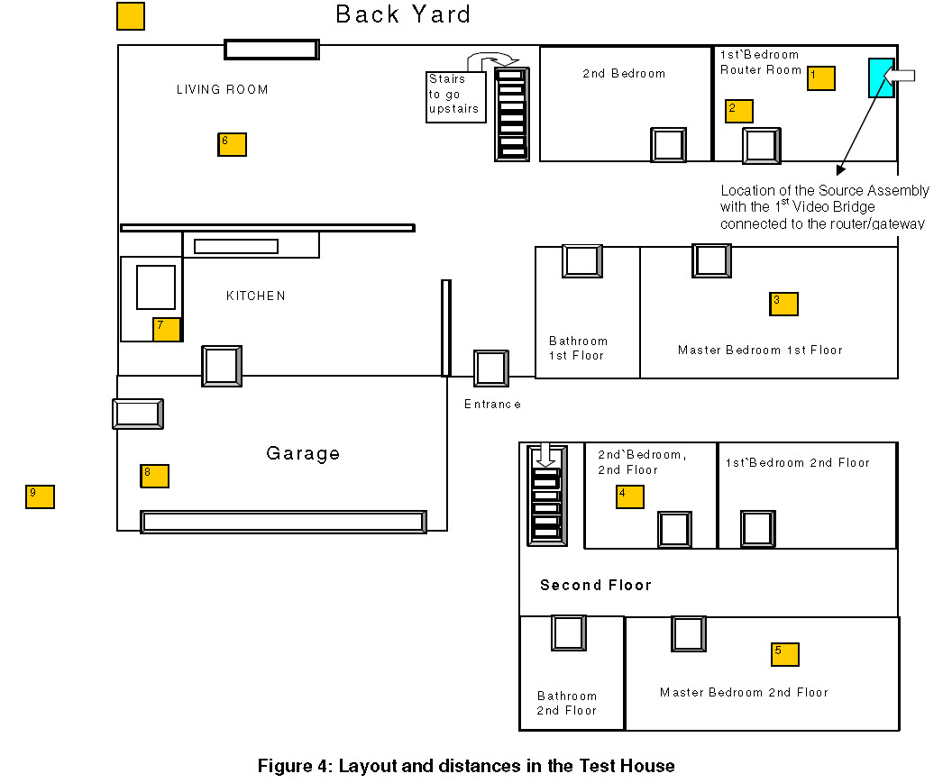 Official 5 GHz Wireless Expectations - Which Networking Technology Is ...