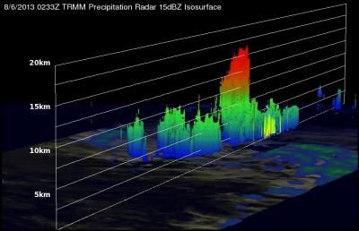 Hurricane Henriette rain rates