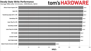 MicroSD Express Card Benchmarks