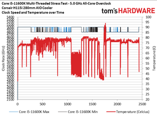 Core i5-11600K sT and nT Boost