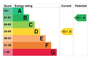 Energy Performance Certificate ratings A to G