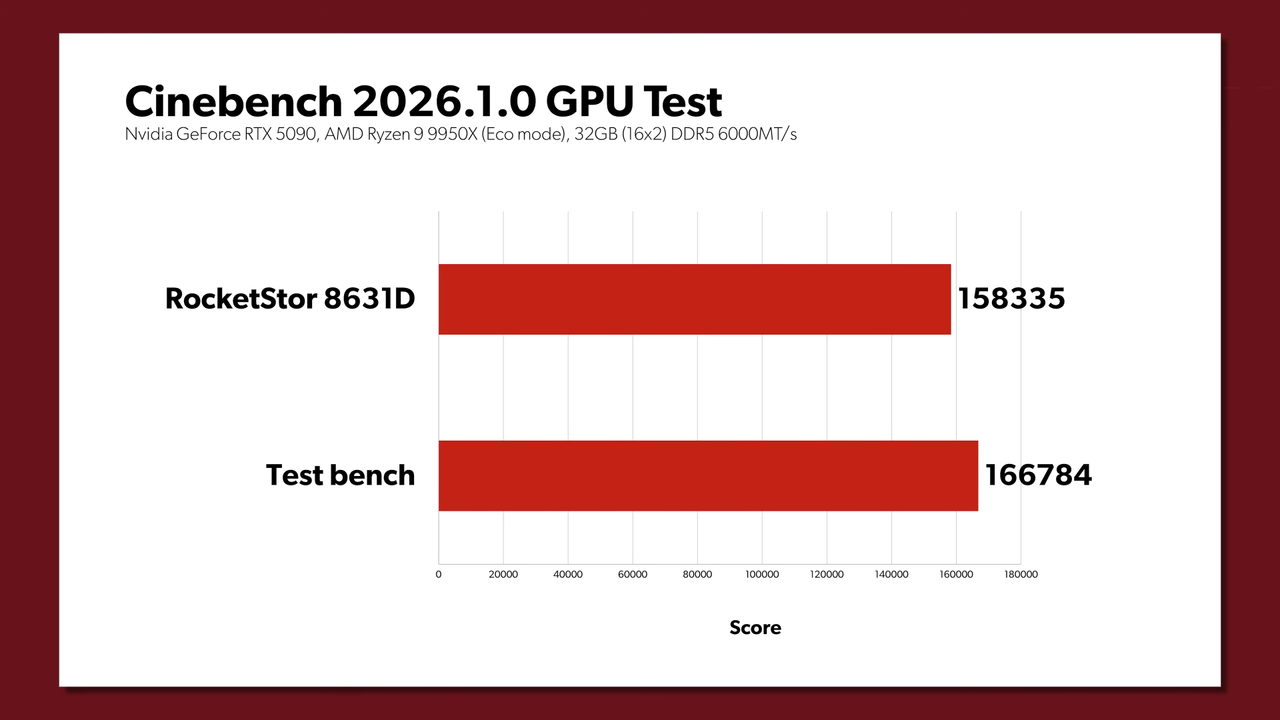 CopprLink vs native PCIe link on an RTX 5090