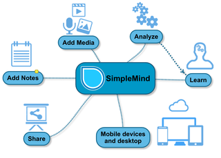 This mind mapping app will help you connect up your ideas into a coherent whole