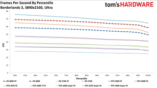 AMD Radeon RX 6800 Gaming