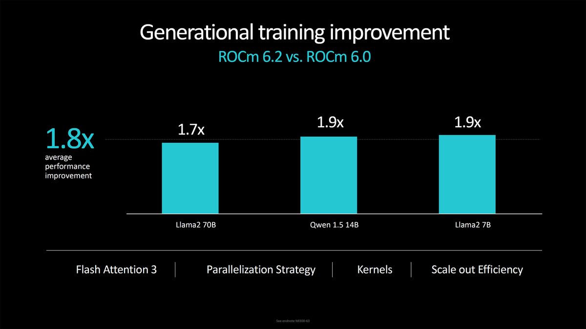 AMD Instinct MI355X announcement and MI325X launch