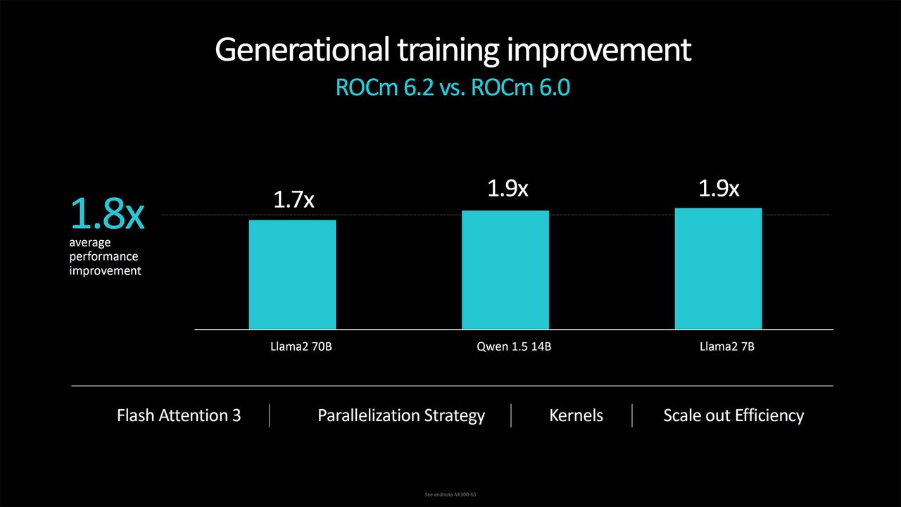 AMD Instinct MI355X announcement and MI325X launch