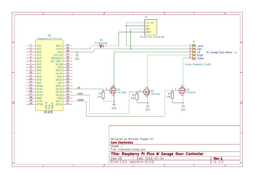 Raspberry Pi