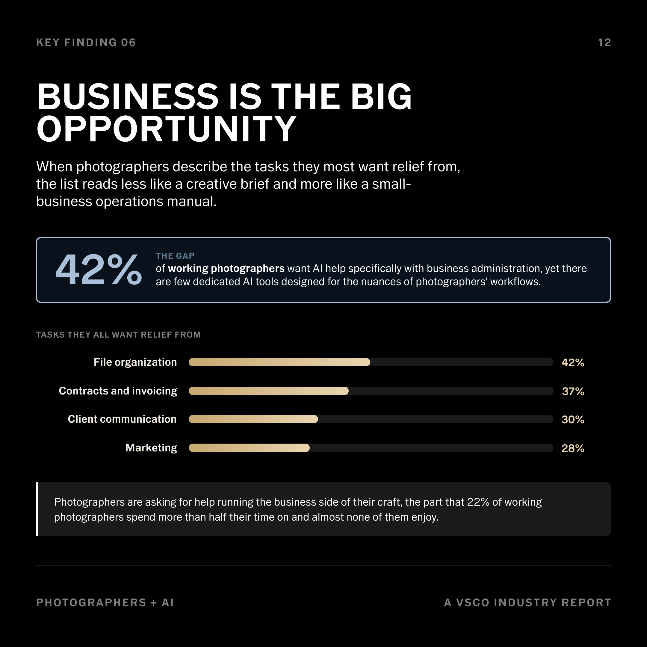 VSCO conducted a survey asking photographers about AI use