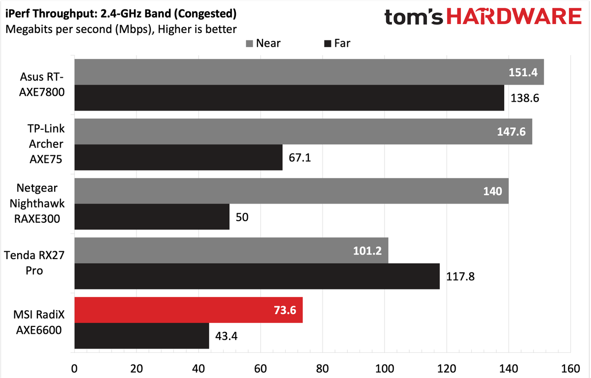 MSI RadiX AXE6600 Wi-Fi 6E
