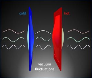 An illustration shows how heat crossed between the membranes in the experiment.