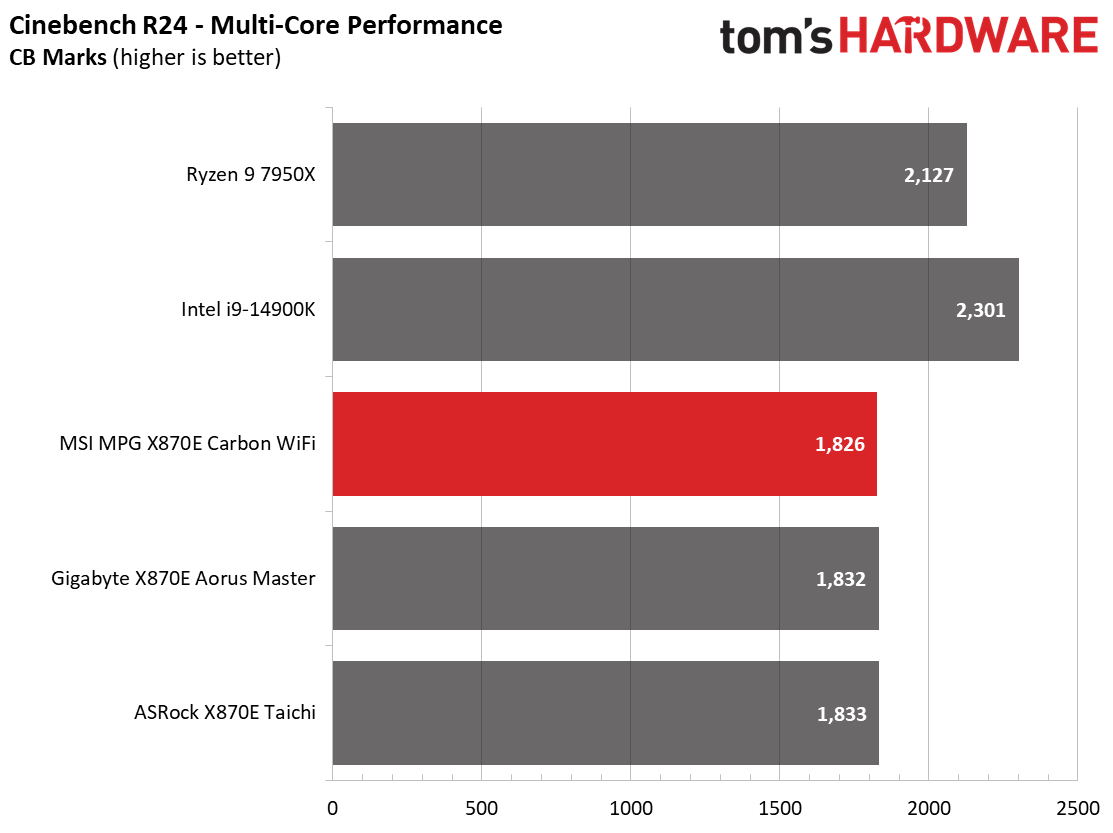 MSI X870E Carbon WIFI