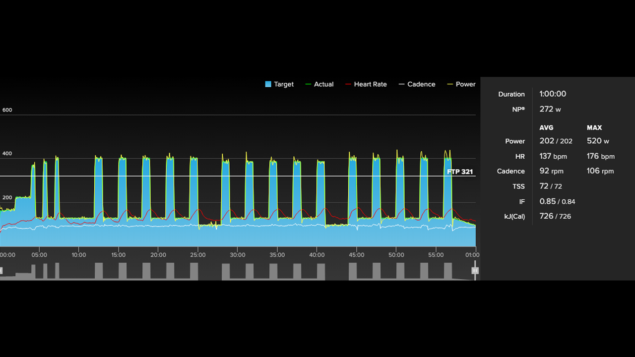 Whoop heart rate comparison graphs