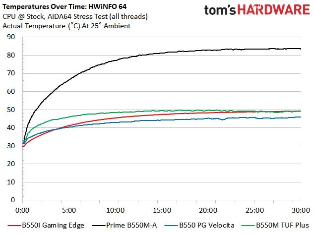 ASRock B550 PG Velocita