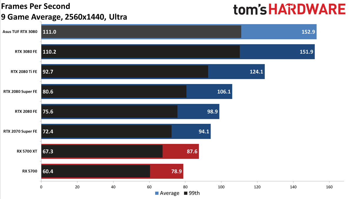 Asus GeForce RTX 3080 TUF Gaming OC