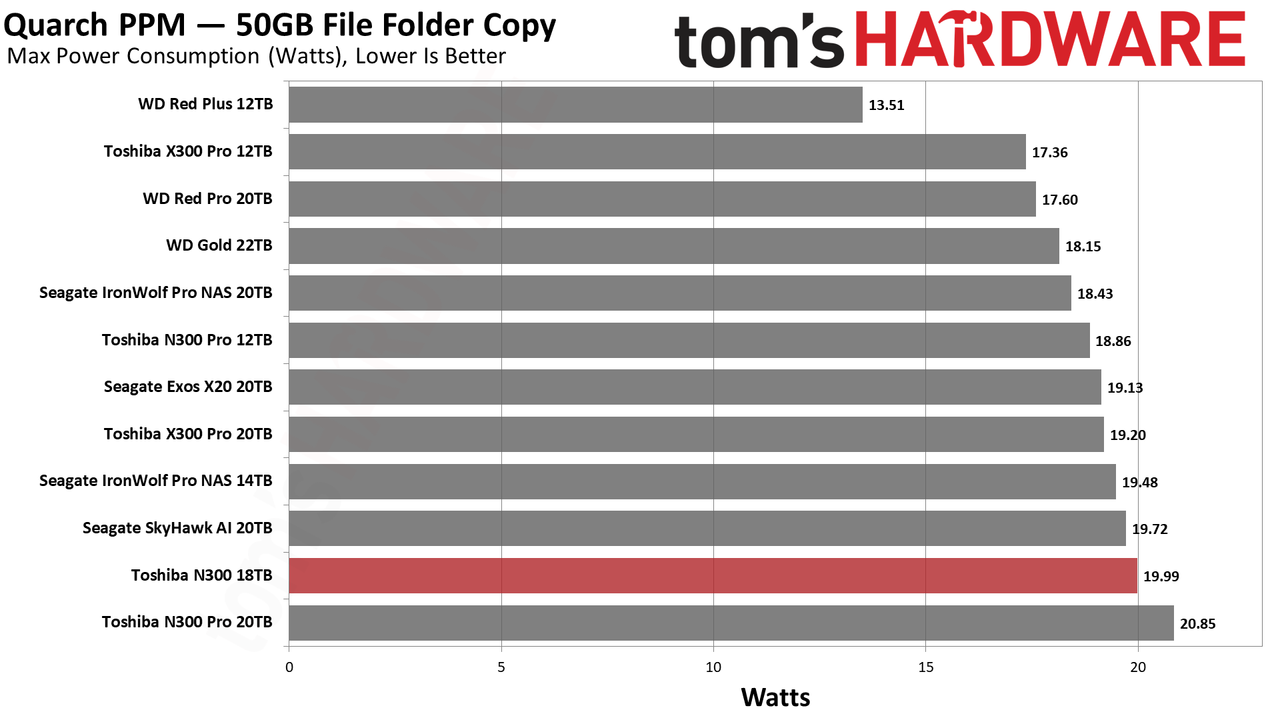 Toshiba N300 18TB HDD