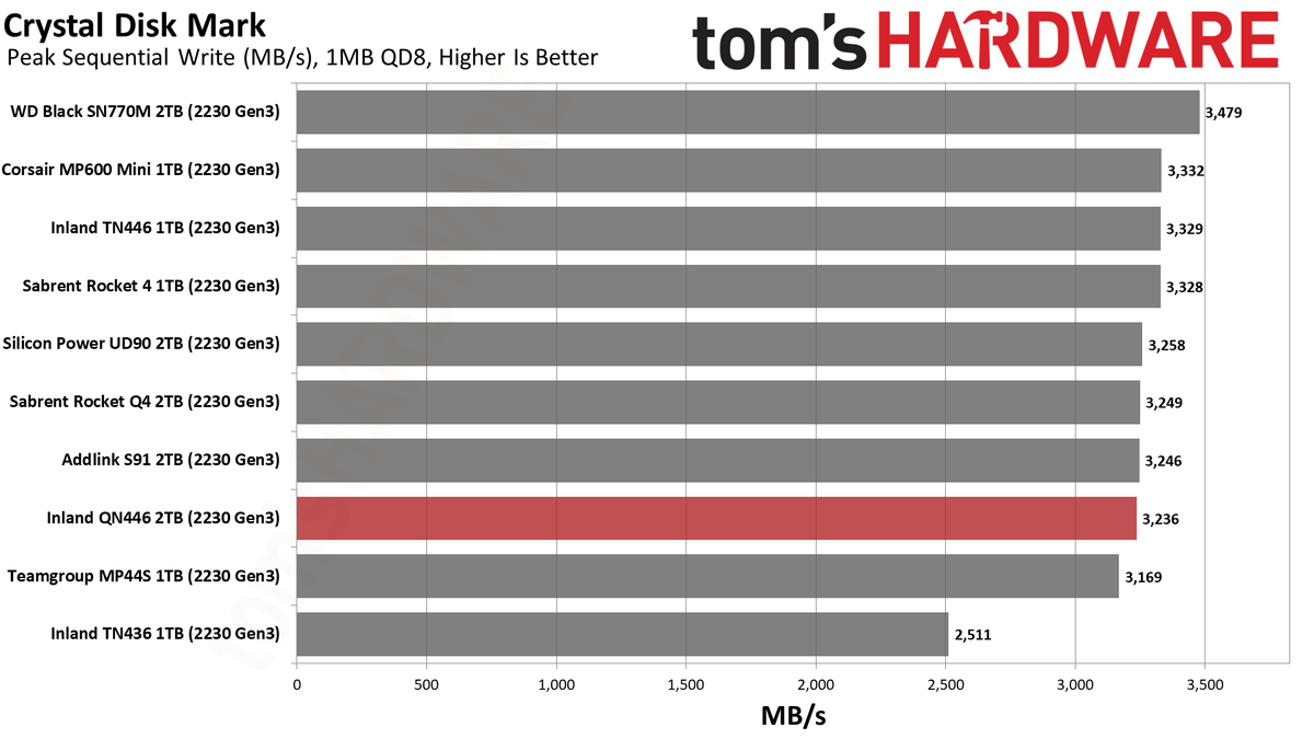 2TB Inland QN446 (2230) SSD