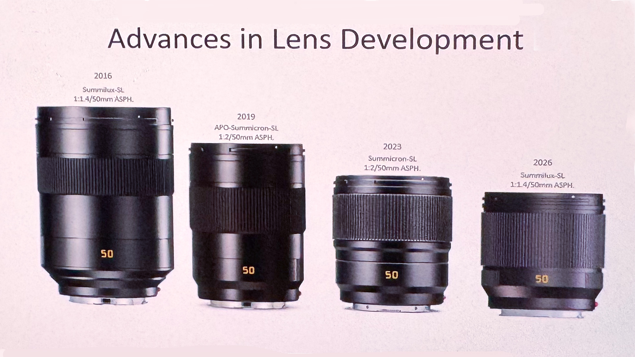 Illustration of sizes of Leica 50mm lenses including the new 2026 Leica Summilux-SL 50mm f/1.4 ASPH