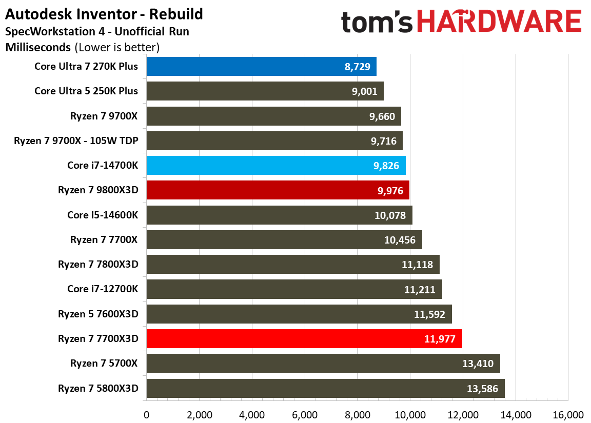 AMD Ryzen 7 7700X3D