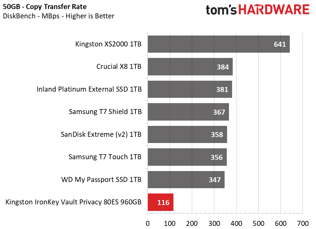 Kingston IronKey Vault Privacy 80 External SSD